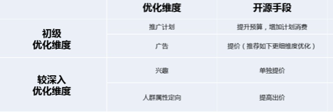 vivo廣告開戶就找北京巨宣網絡