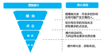 vivo廣告開戶就找北京巨宣網絡