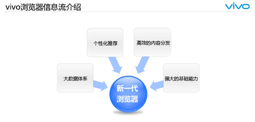 vivo廣告投放