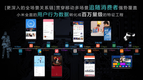  小米信息流廣告開(kāi)戶服務(wù)