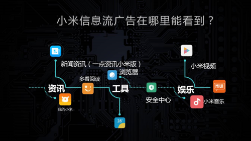  專業(yè)開(kāi)通小米廣告開(kāi)戶業(yè)務(wù)，想做小米推廣的企業(yè)主聯(lián)系我們！專業(yè)小米開(kāi)戶請(qǐng)致電：4009602809