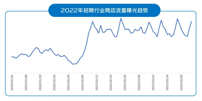 vivo廣告投放|招聘廣告如何在“金三銀四”中殺出重圍