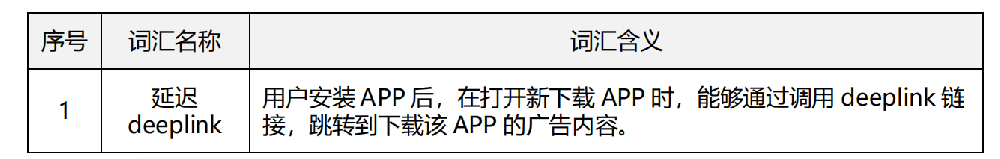 vivo營銷平臺延遲 deeplink介紹