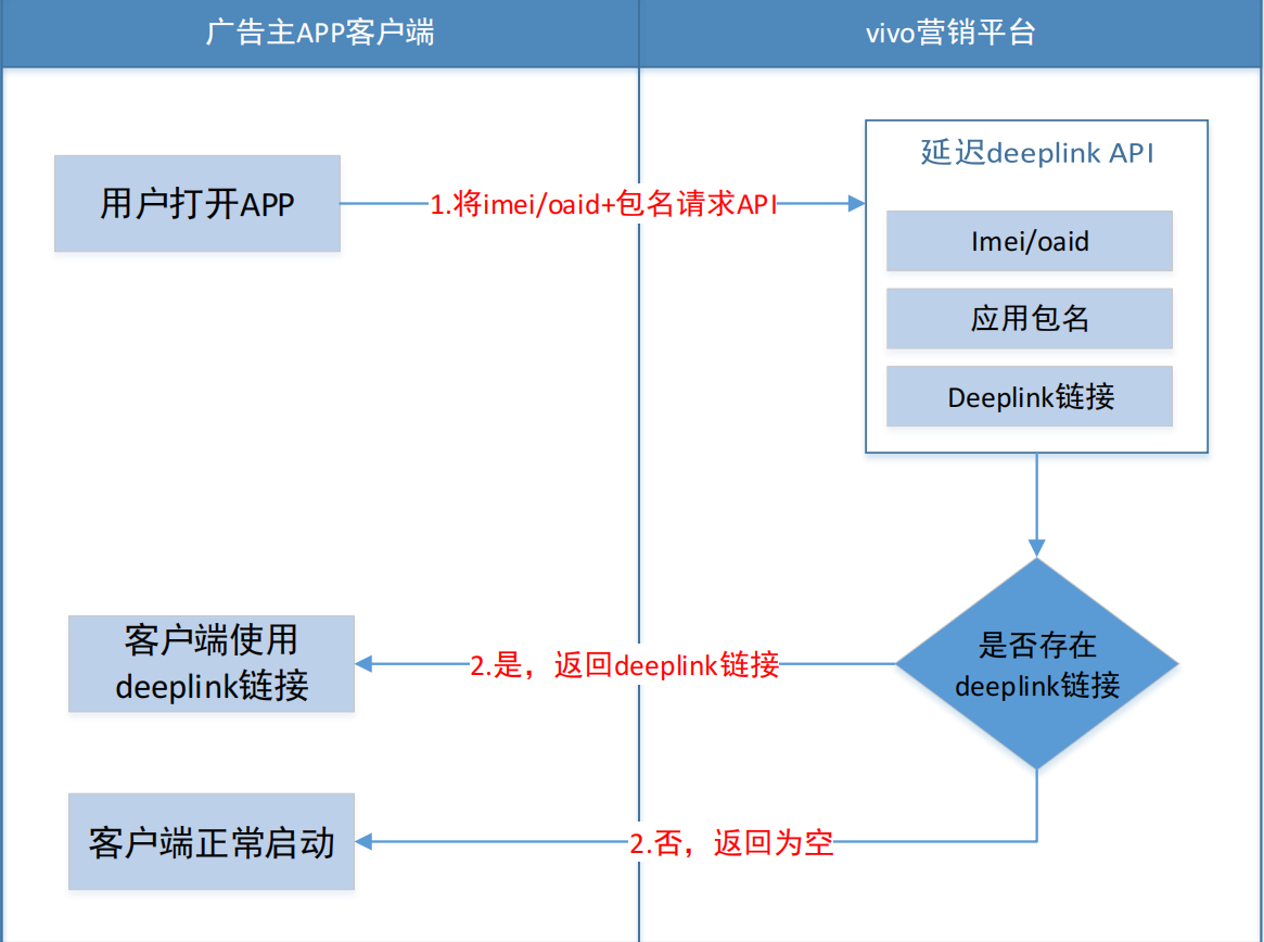 巨宣網絡