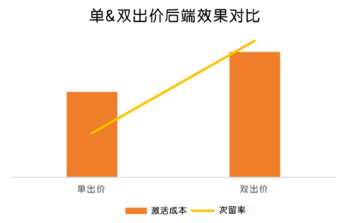 vivo廣告產品組合出擊及整合多媒體資源介紹