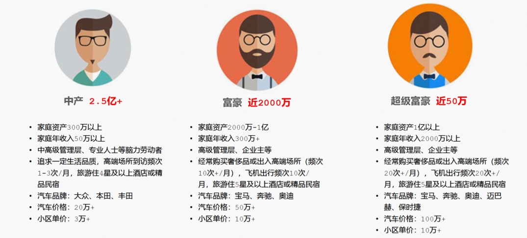 高德地圖人群畫像