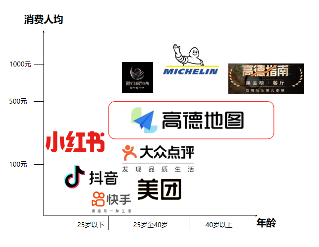 高德地圖與其他平臺的差異點分析