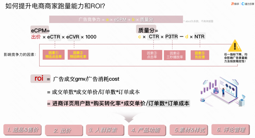 如何提升電商商家跑量能力和ROI?