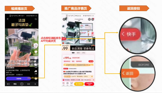 廣告交互示例