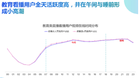 直播間時(shí)段選擇
