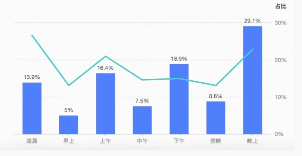 活躍特征分布