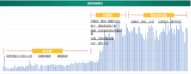 快手廣告投放|家居建材搜索案例