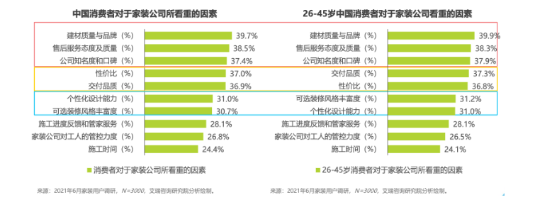家裝行業用戶人群特征