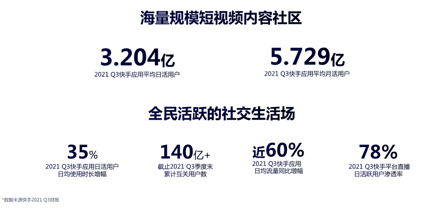 國民級平臺強信任基因