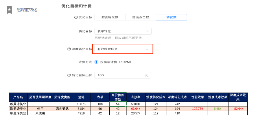 有效率問題