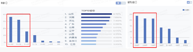行業用戶洞察