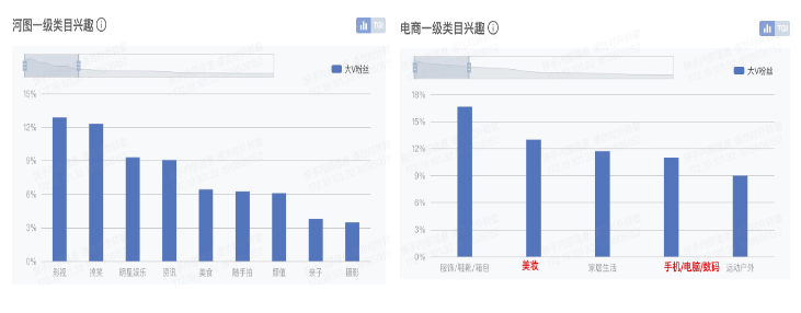 粉絲行為分析