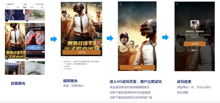 試玩廣告