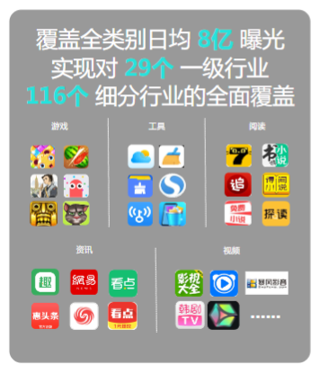 資源分布-聯盟