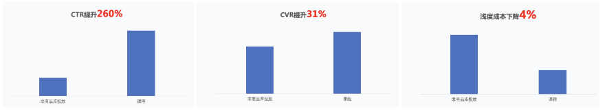 剪輯類興趣客戶