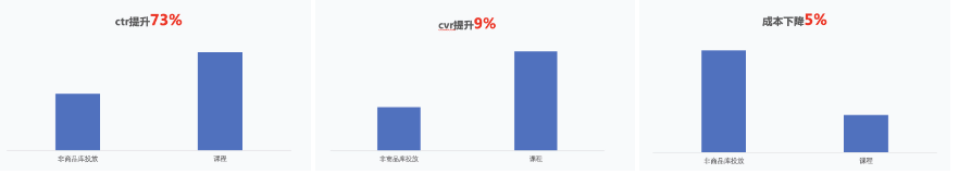 配音類興趣客戶