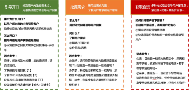 婚攝行業話術參考