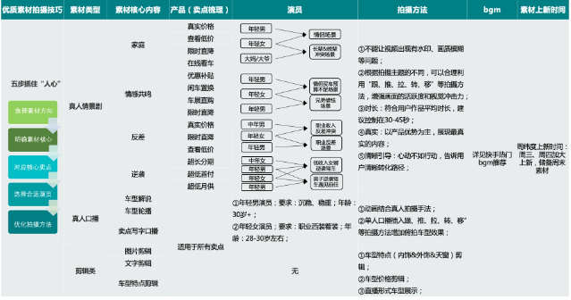 汽車行業素材制作