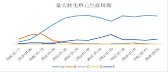 數(shù)據(jù)表現(xiàn)