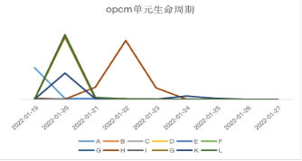 數(shù)據(jù)表現(xiàn)