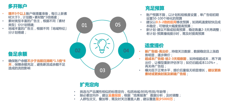 加強基礎建設穩步沖量