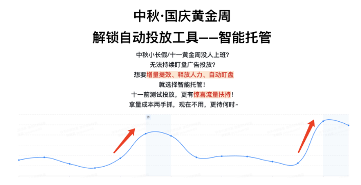 智能托管