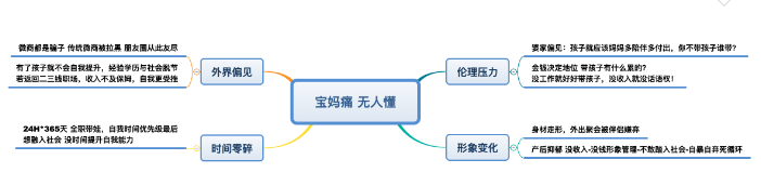 分析