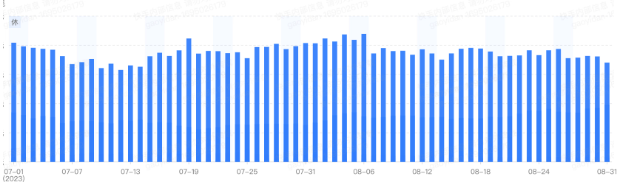 7-8mcb消耗占比
