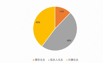子行業趨勢