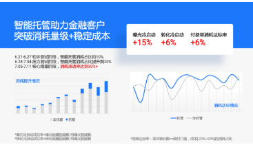 智能托管