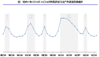 站內(nèi)行業(yè)流量預(yù)估