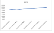 行業(yè)3s播放率取數(shù)
