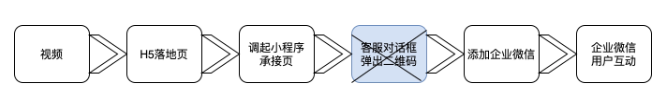 鏈路調(diào)整