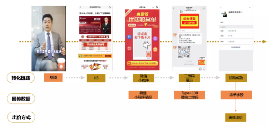 快手廣告投產(chǎn)品鏈路