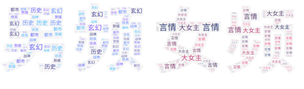 熱門書單&劇集
