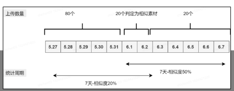 素材判定