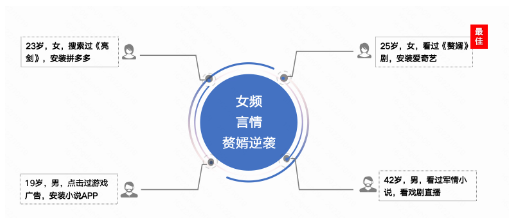 SDPA商品庫
