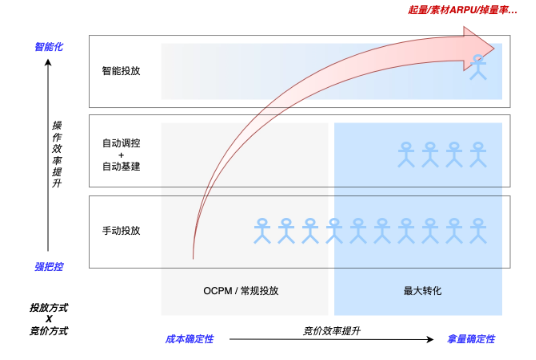 智能化2.0