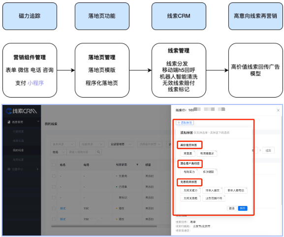磁力建站線索