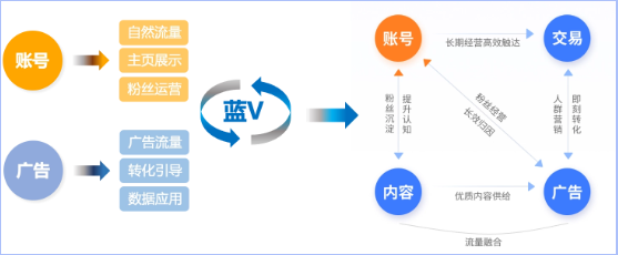 營銷與內(nèi)容結(jié)合的價(jià)值