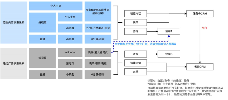 流量價(jià)值