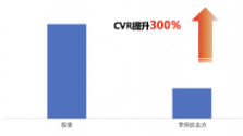 搜索VS信息流 cvr對比