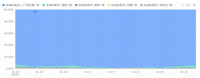 分資源類型占比