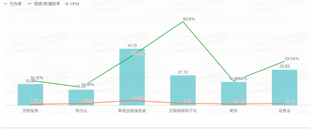 過程指標(biāo)對比
