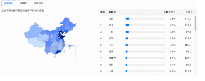 城市排名